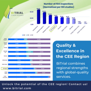 Why the CEE Region Stands Out in Global Clinical Research?