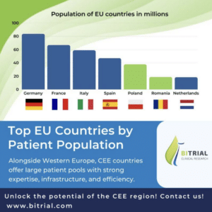 Let’s examine the EU countries with the largest patient pools!