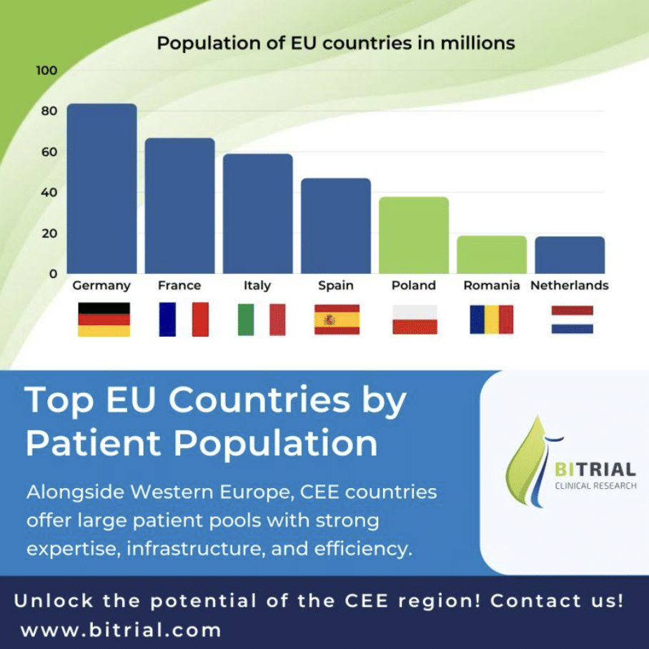 Let’s examine the EU countries with the largest patient pools!