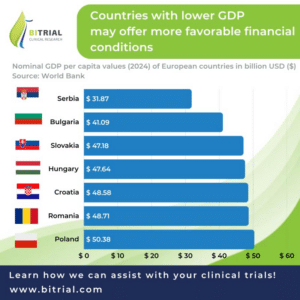 How can sponsors optimize clinical trial budgets without compromising quality?