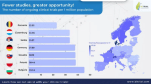 Could Europe’s low number of ongoing studies represent a greater opportunity?