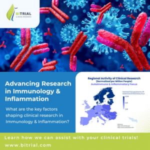 Advancing Research in Immunology and Inflammation - regional activity of clinical research in Europe