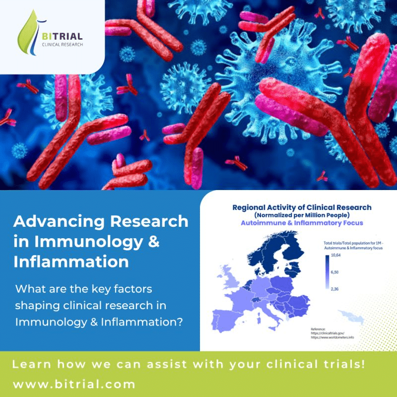Advancing Research in Immunology and Inflammation - regional activity of clinical research in Europe